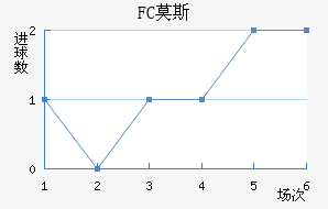 FCĪ˹ƽ