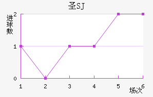ʥʥ