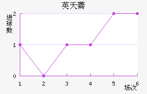 Ӣز޸