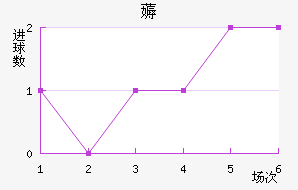 ޶