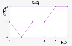 NAɭ