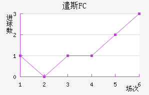 ǲ˹FC