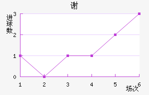 л