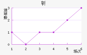 ն߽