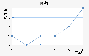 FC׶