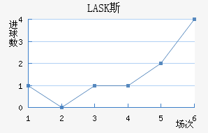 LASK˹