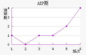 AEP ˹