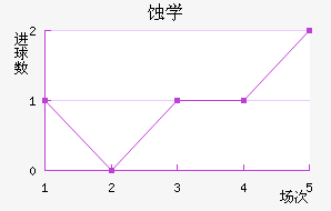 ʴѧ