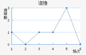 ŵάǽ