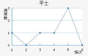 ƽ𺣰ʿ