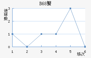 B68зǽ