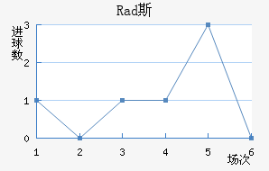 Rad˹߽