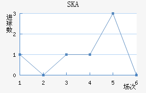 SKAɼǽ