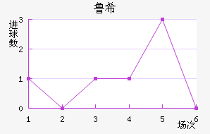 ³ϣŵ˹