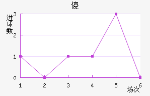 ɵ½