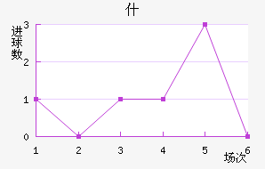 ʲŵ½