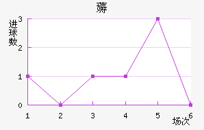 ޶