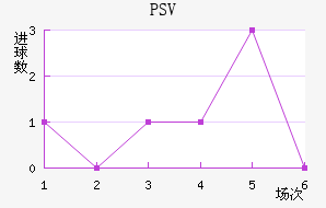 PSV½