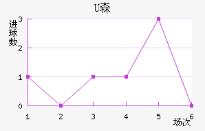 Uɭ