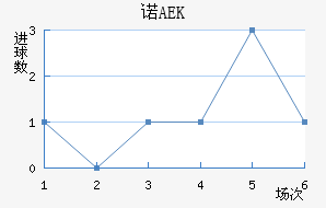 ŵAEK