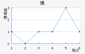 ﾺ