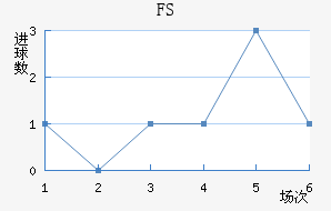 FSV˸