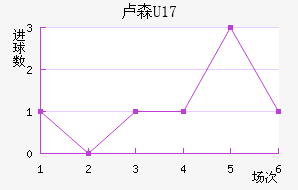 ¬ɭU17