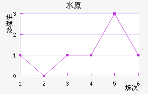 ˮԭǽ