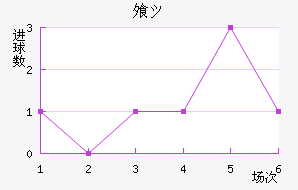 ⸥ķ