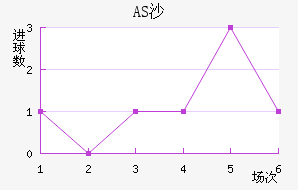 ASɳ