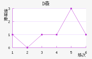 Dɭ