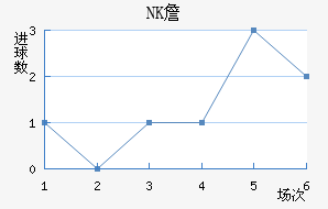 NKղ