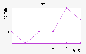 ί