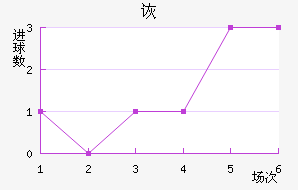 ڶ