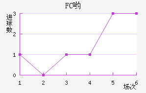 FCӴ
