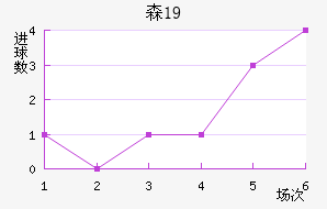 ɭU19