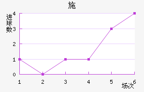 ʩ׽