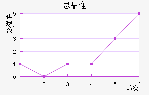 ˼Ʒ׵½