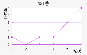 NSI³ά˽