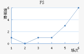 FSV˸