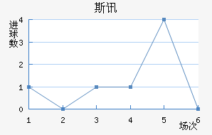 ˹Ѷ½