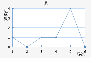 ڳؽ