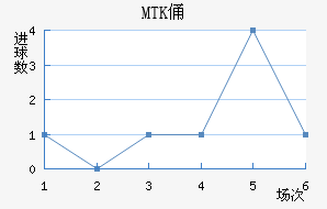 MTKٸǽ