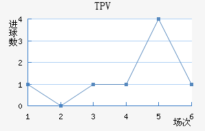 TPV̷