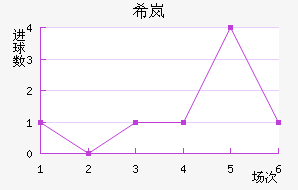 ϣᰲ