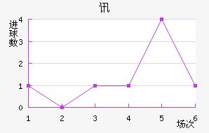 Ѷս