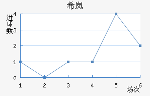 ϣᰲ