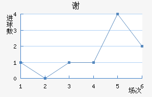 лն