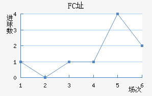 FCַ