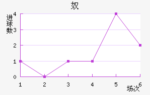 ū